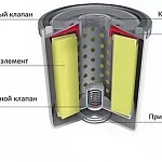 Как разобрать масляный фильтр